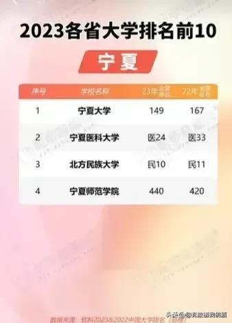 全省大学排名前十(全省大学排名一览表)插图26