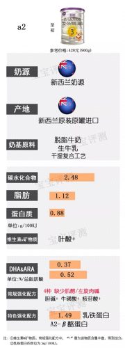韩国婴儿酸奶排名前十(八个月婴儿能吃酸奶吗)插图21