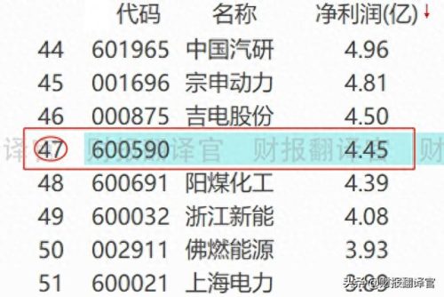 军用染料企业排名前十(申新染料现状)插图9