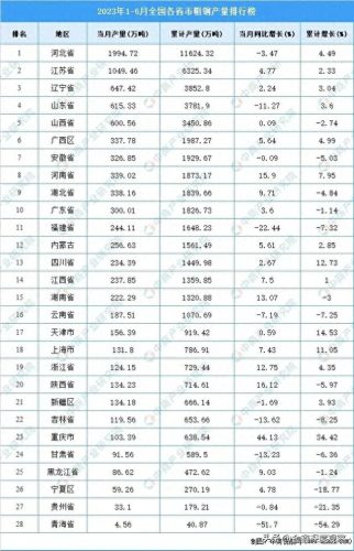甘肃品牌钢材排名前十(甘肃有哪些钢材品牌厂)插图4