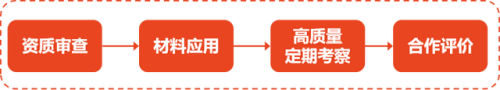 佛山销售行业排名前十(佛山业务开拓排行榜)插图4