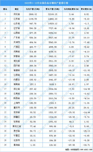 钢材设备网站排名前十(做刀片钢材排名一览表)插图1
