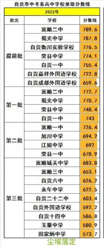 自贡直属中学排名前十(自贡初中排名前十)插图2