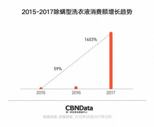 国产洗衣液十大名牌排行榜(中国十大洗衣液品牌)插图5