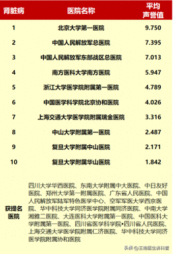 中国肾脏医院排名前十(十大坑人医院排名)插图14