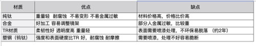 太阳眼镜十大名牌排行榜(品牌太阳镜热卖第一名)插图4
