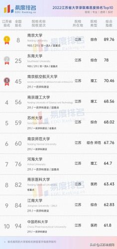 江苏专科排名前十所(江苏十大专科排名)插图