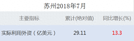 苏州老牌外企排名前十(苏州十大生物公司排名)插图