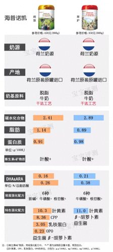 韩国婴儿酸奶排名前十(八个月婴儿能吃酸奶吗)插图22