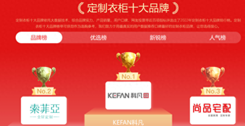 2022定制衣柜十大品牌排行榜(2022十大衣柜品牌排行榜)插图2