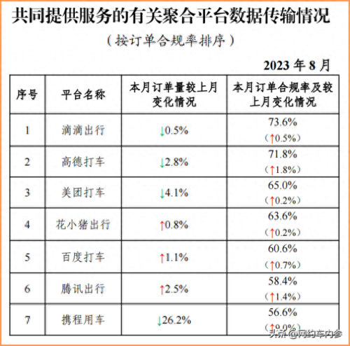 快车打车软件排名前十(2017年打车软件排行)插图1