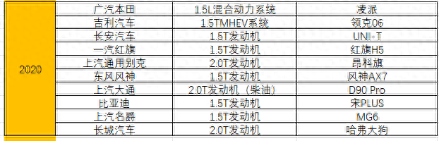 全国十大品牌发动机排行榜(红旗发动机十大排名)插图29