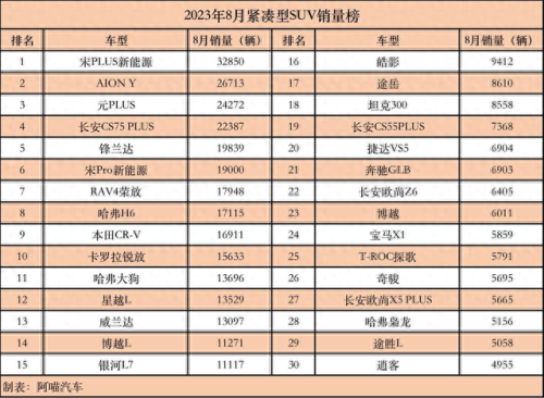 排名前十的汽车suv(三菱汽车10万左右suv)插图