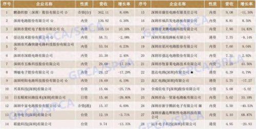 线路软板厂家排名前十(线路板厂排名前十名)插图3