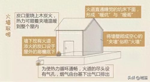 高档烤火炉排名前十(贵州烤豆干的火炉)插图17