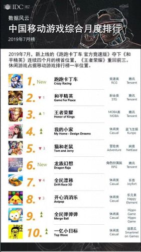 跑跑卡丁车网游排名前十(跑跑卡丁车高手排名)插图