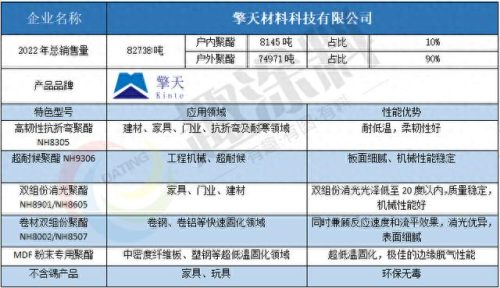 新材料十大品牌排行榜有哪些(新材料哪家发展潜力大)插图5