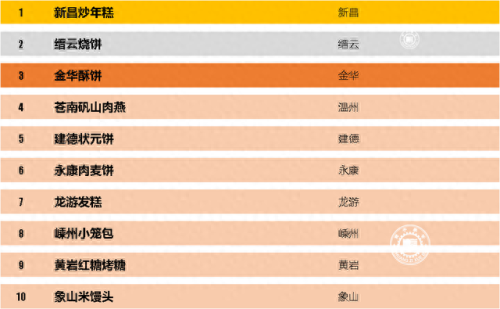 浙江十大老字号排行榜品牌(浙江十大名酒排行榜)插图2
