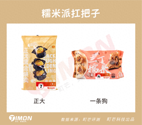烧麦培训品牌排名前十(烧麦第一品牌)插图14