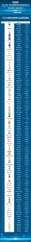 品牌好物业排名前十(物业品牌排行榜前十)插图1