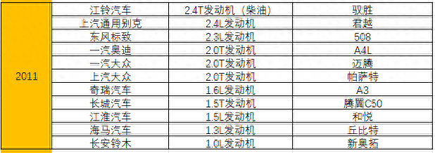 全国十大品牌发动机排行榜(红旗发动机十大排名)插图11