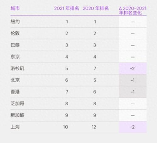全球十大城市权威排行榜(全球污染最严重的30个城市名单)插图2