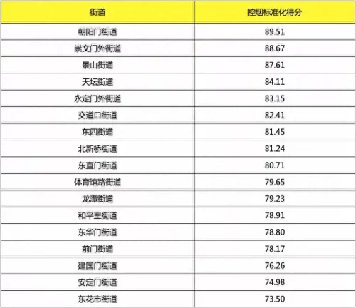 东直门网咖排名前十(上海网咖排名前十)插图