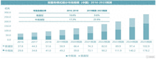 中国前十大月子中心排行榜(上海仕馨月子中心工资多少钱)插图