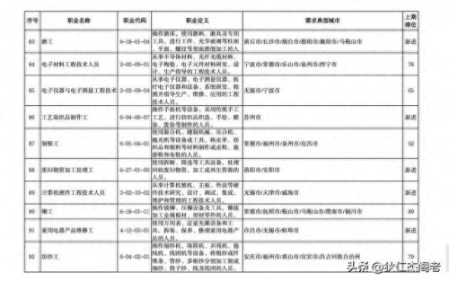 缺人的十大行业排行榜最新(缺人的100个行业排名)插图9