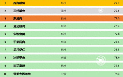 浙江十大老字号排行榜品牌(浙江十大名酒排行榜)插图