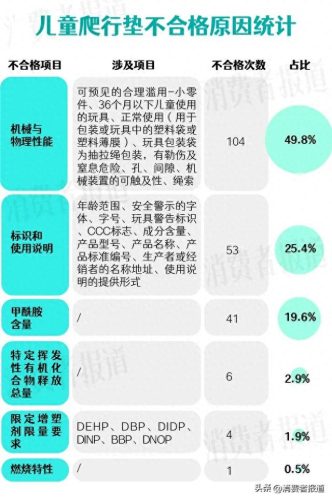 儿童爬垫十大排行榜(口碑最好的爬爬垫)插图1