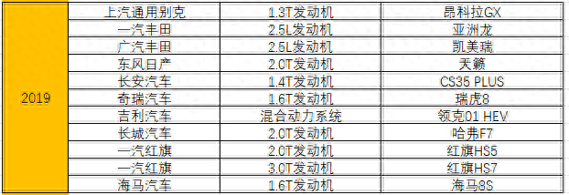全国十大品牌发动机排行榜(红旗发动机十大排名)插图27