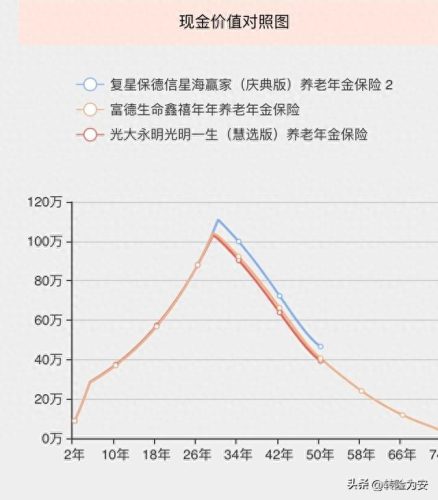 养老基金收益排名前十(养老基金一览表)插图2