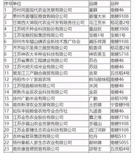 稻米油十大稻园品牌排行榜(稻米油十大排名)插图6