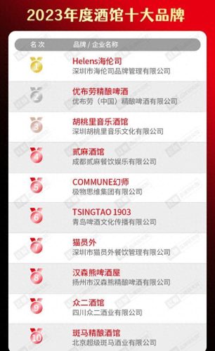 全国烧烤餐饮排名前十(小卒烧烤目前在美国排名)插图9