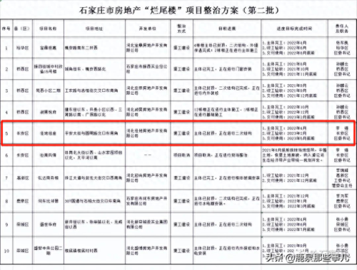 石家庄十大烂尾楼排行榜(最有名的石家庄烂尾楼)插图6