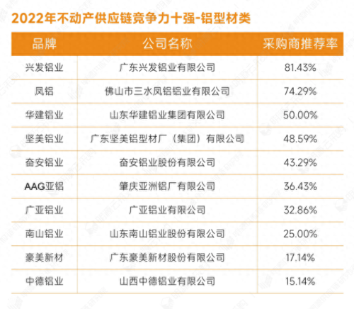 建筑主材十大排行榜(卫生间主材清单)插图11