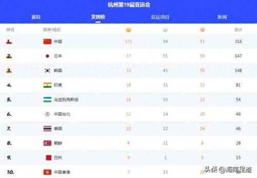 金牌排名前十的国家(一个金牌国家给多少钱)插图