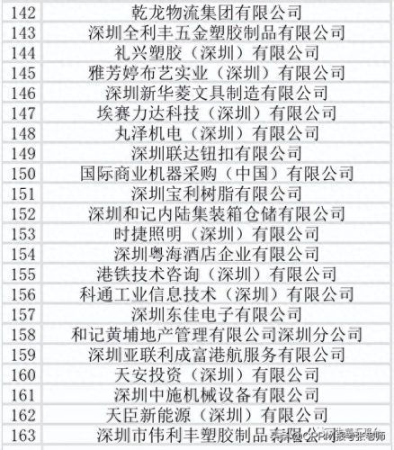 深圳贸易外企排名前十(深圳喜马拉雅贸易公司)插图6