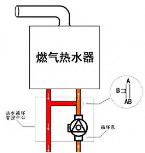 燃气水器排行榜十大名牌(口碑最好的燃气热水器)插图