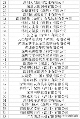 深圳贸易外企排名前十(深圳喜马拉雅贸易公司)插图15