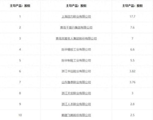 中国十大胶管品牌排行榜最新(中国结构胶十大品牌最新排名)插图3