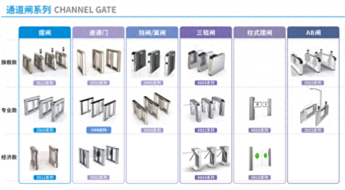 智能闸机十大品牌排行榜最新(智能门锁十大品牌)插图2