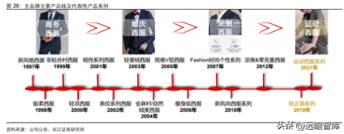 夹克男装中国排名前十(台州男装夹克批发市场)插图24