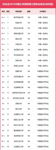 物联网学校排名前十(物联网芯片十大排名)插图