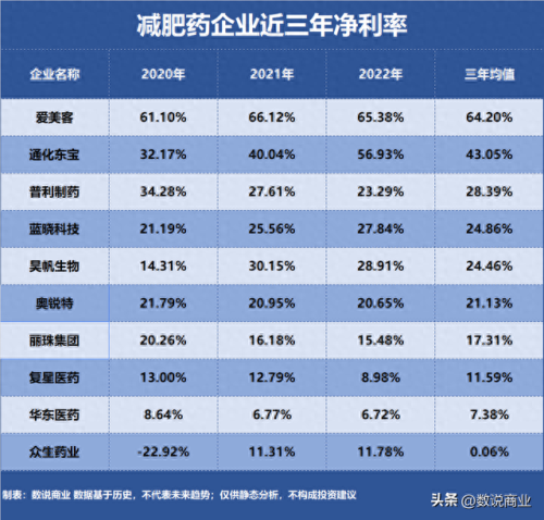 世界十大减肥药品牌排行榜(减肥药10大品牌排行榜最新)插图2