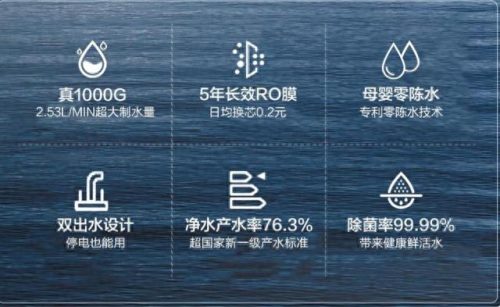 全国十大纯水机品牌排行榜(纯水机最好的品牌)插图1