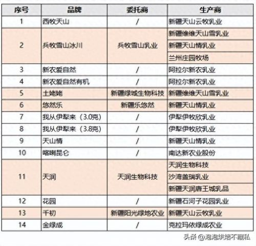 新疆排名前十的牛奶(新疆最好纯牛奶前三名)插图37