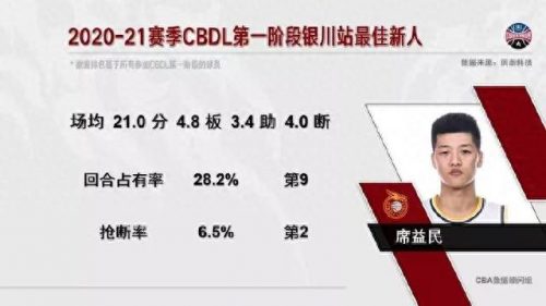 山西后卫扣篮排名前十(中国球员扣篮排名)插图5