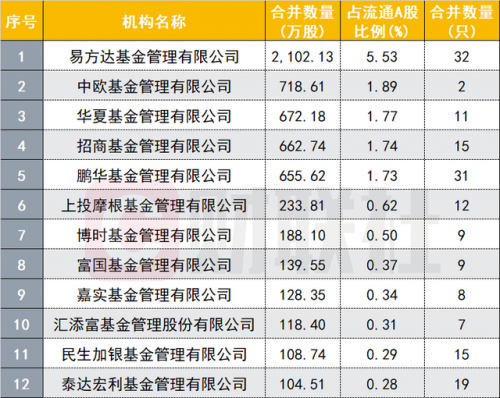 单股基金最新排名前十(混合基金排名榜前十名)插图1